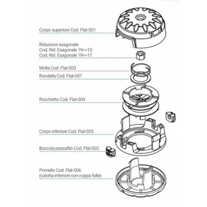 Appuyez et partez tête pour débroussailleuse