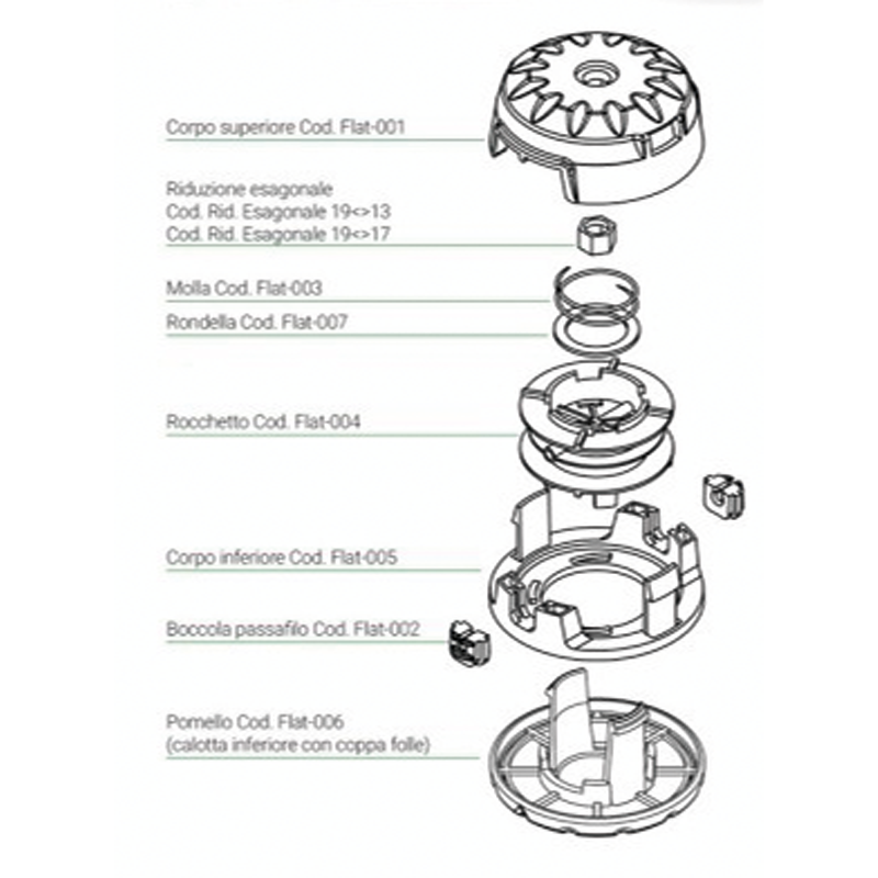 Appuyez et partez tête pour débroussailleuse