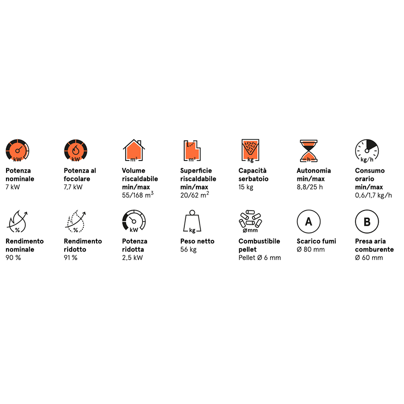 Poêle à pellets Cristal 7 Puissance 7KW