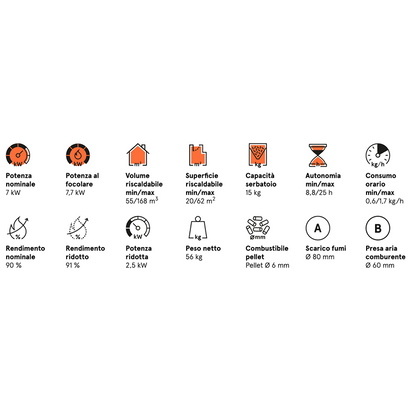 Poêle à pellets Cristal 7 Puissance 7KW